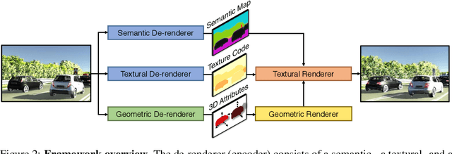 Figure 3 for 3D-Aware Scene Manipulation via Inverse Graphics