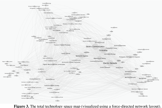 Figure 4 for Guiding Data-Driven Design Ideation by Knowledge Distance