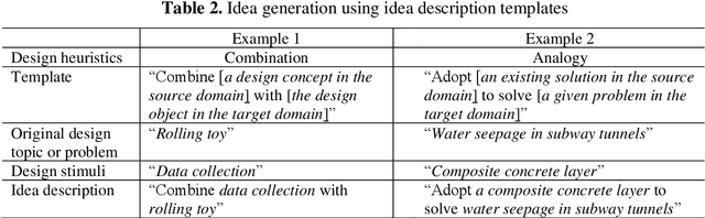 Figure 3 for Guiding Data-Driven Design Ideation by Knowledge Distance