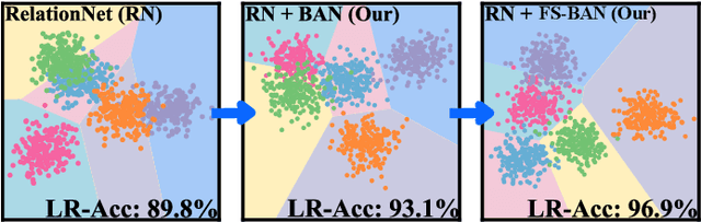 Figure 1 for FS-BAN: Born-Again Networks for Domain Generalization Few-Shot Classification