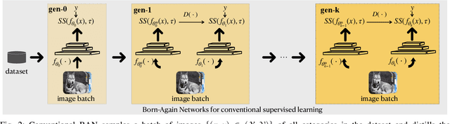 Figure 2 for FS-BAN: Born-Again Networks for Domain Generalization Few-Shot Classification