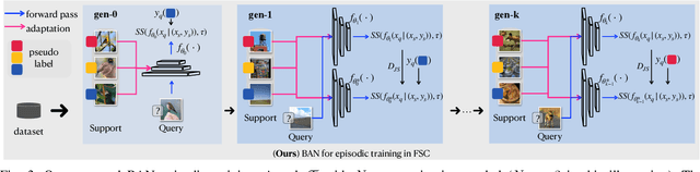 Figure 3 for FS-BAN: Born-Again Networks for Domain Generalization Few-Shot Classification