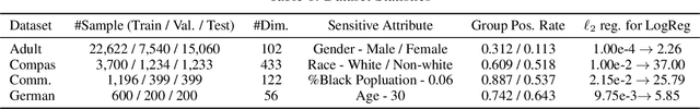 Figure 1 for Achieving Fairness at No Utility Cost via Data Reweighing