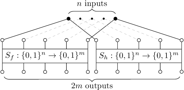 Figure 3 for Estimating the hardness of SAT encodings for Logical Equivalence Checking of Boolean circuits