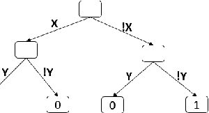 Figure 4 for A Study of the Learnability of Relational Properties (Model Counting Meets Machine Learning)