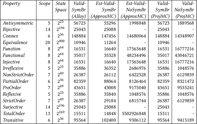 Figure 1 for A Study of the Learnability of Relational Properties