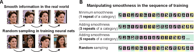 Figure 1 for Learning Representations from Temporally Smooth Data