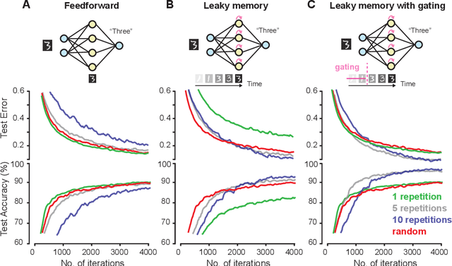 Figure 2 for Learning Representations from Temporally Smooth Data
