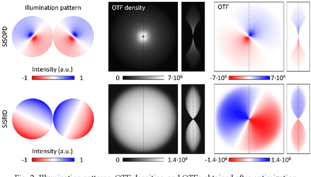 Figure 2 for Quantitative phase and refractive index imaging of 3D objects via optical transfer function reshaping