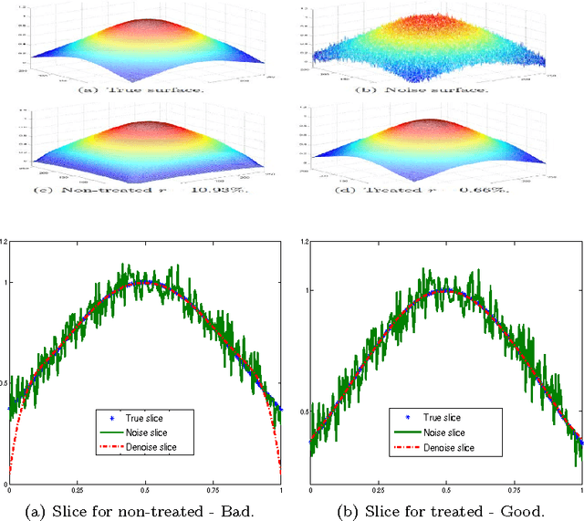 Figure 3 for A Total Fractional-Order Variation Model for Image Restoration with Non-homogeneous Boundary Conditions and its Numerical Solution