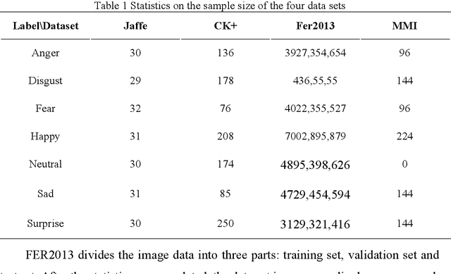 Figure 2 for BPLF: A Bi-Parallel Linear Flow Model for Facial Expression Generation from Emotion Set Images