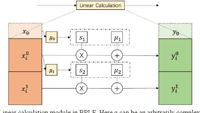 Figure 1 for BPLF: A Bi-Parallel Linear Flow Model for Facial Expression Generation from Emotion Set Images