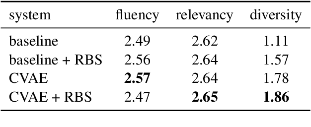 Figure 3 for Evaluating for Diversity in Question Generation over Text