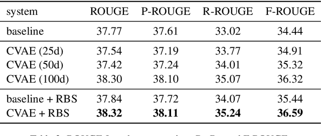 Figure 4 for Evaluating for Diversity in Question Generation over Text