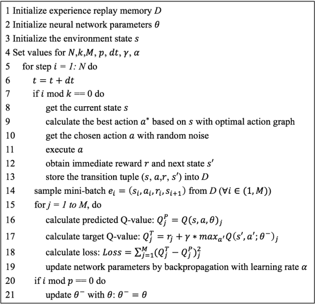 Figure 2 for Autonomous Ramp Merge Maneuver Based on Reinforcement Learning with Continuous Action Space