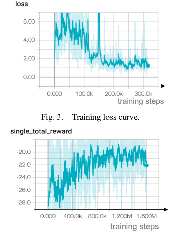 Figure 4 for Autonomous Ramp Merge Maneuver Based on Reinforcement Learning with Continuous Action Space