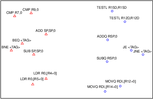 Figure 2 for Neural Machine Translation Inspired Binary Code Similarity Comparison beyond Function Pairs