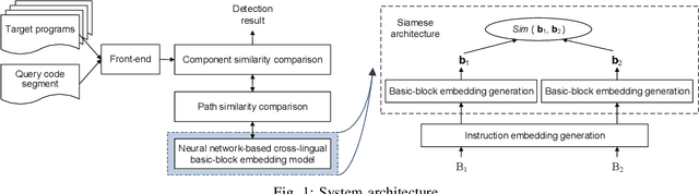 Figure 1 for Neural Machine Translation Inspired Binary Code Similarity Comparison beyond Function Pairs