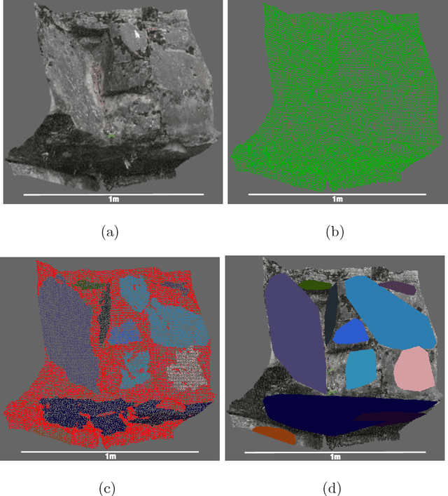 Figure 4 for A region-growing approach for automatic outcrop fracture extraction from a three-dimensional point cloud