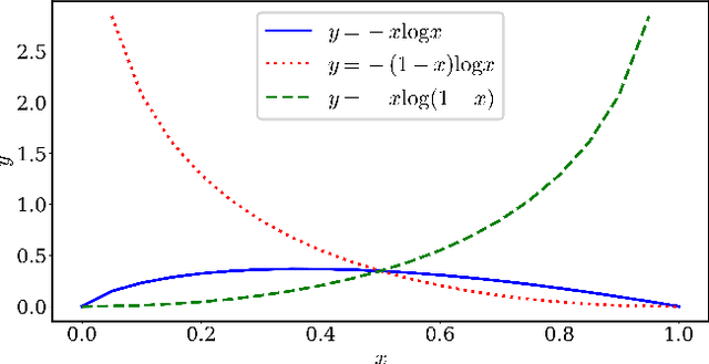 Figure 3 for Systematic Evaluation of Privacy Risks of Machine Learning Models