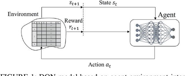 Figure 2 for Deep Q-Learning based Reinforcement Learning Approach for Network Intrusion Detection