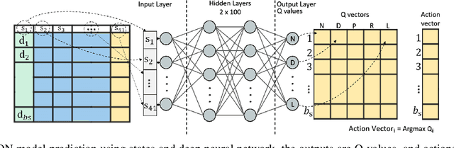 Figure 4 for Deep Q-Learning based Reinforcement Learning Approach for Network Intrusion Detection