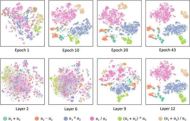 Figure 3 for Seeking Patterns, Not just Memorizing Procedures: Contrastive Learning for Solving Math Word Problems