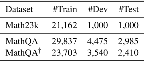 Figure 4 for Seeking Patterns, Not just Memorizing Procedures: Contrastive Learning for Solving Math Word Problems