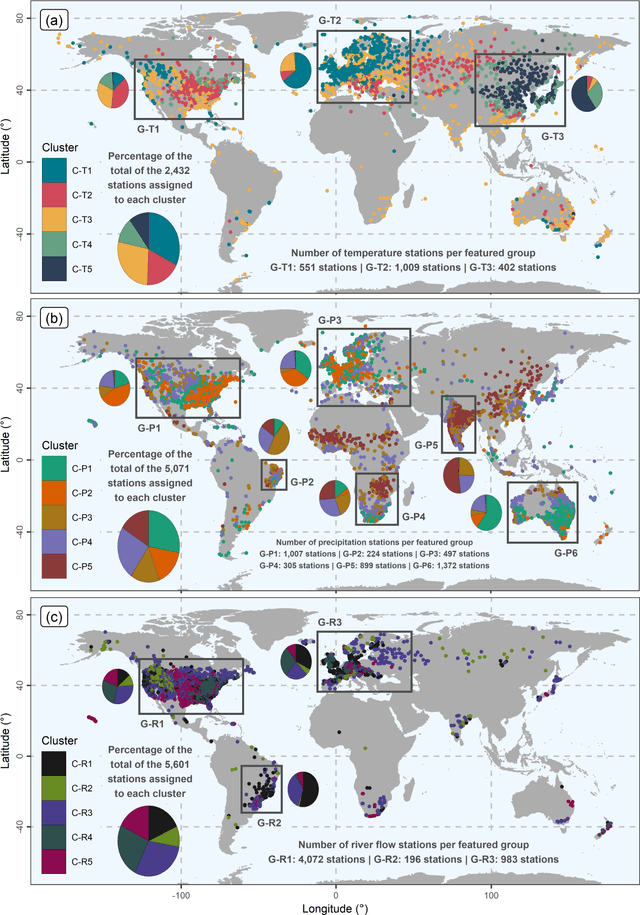 Figure 1 for Massive feature extraction for explaining and foretelling hydroclimatic time series forecastability at the global scale