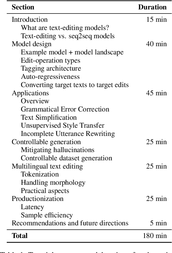 Figure 2 for Text Generation with Text-Editing Models