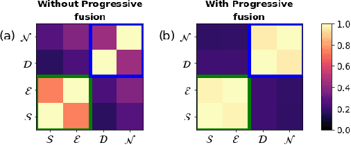 Figure 3 for Curbing Task Interference using Representation Similarity-Guided Multi-Task Feature Sharing