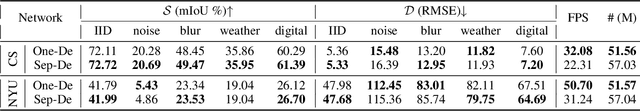 Figure 2 for Curbing Task Interference using Representation Similarity-Guided Multi-Task Feature Sharing