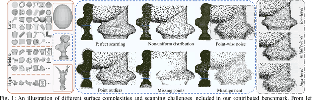 Figure 1 for Surface Reconstruction from Point Clouds: A Survey and a Benchmark