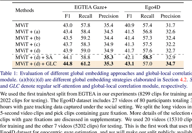 Figure 2 for In the Eye of Transformer: Global-Local Correlation for Egocentric Gaze Estimation