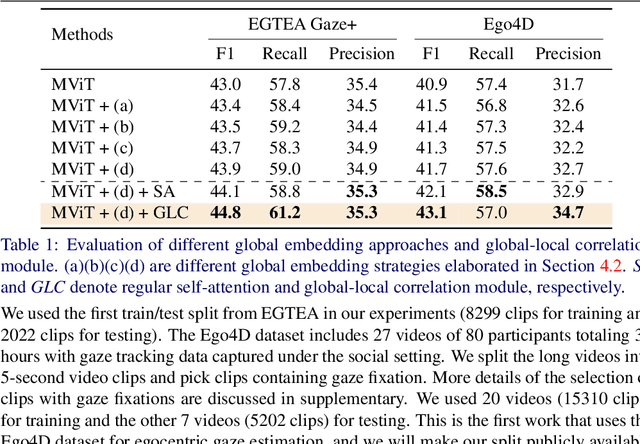Figure 2 for In the Eye of Transformer: Global-Local Correlation for Egocentric Gaze Estimation