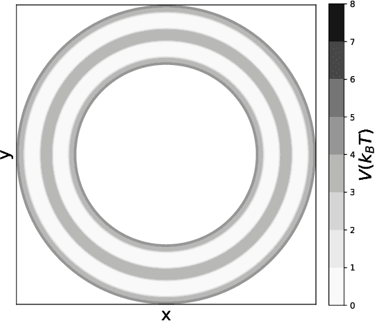 Figure 2 for Capabilities and Limitations of Time-lagged Autoencoders for Slow Mode Discovery in Dynamical Systems