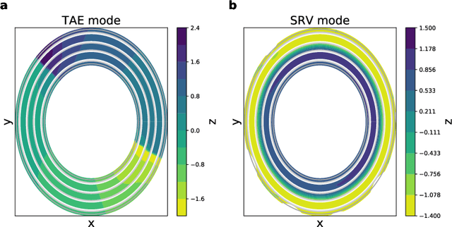 Figure 4 for Capabilities and Limitations of Time-lagged Autoencoders for Slow Mode Discovery in Dynamical Systems