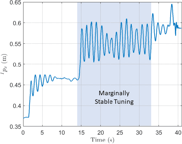 Figure 3 for Analysis of the Effect of Time Delay for Unmanned Aerial Vehicles with Applications to Vision Based Navigation