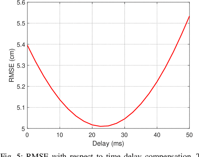 Figure 4 for Analysis of the Effect of Time Delay for Unmanned Aerial Vehicles with Applications to Vision Based Navigation