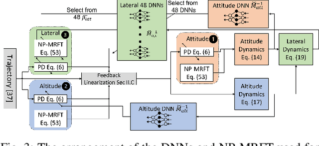 Figure 2 for Analysis of the Effect of Time Delay for Unmanned Aerial Vehicles with Applications to Vision Based Navigation