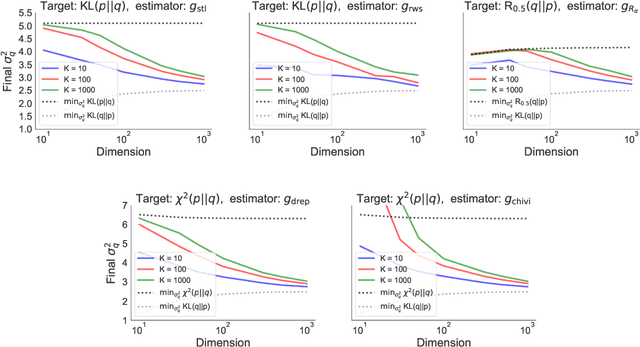 Figure 2 for Empirical Evaluation of Biased Methods for Alpha Divergence Minimization