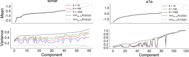 Figure 4 for Empirical Evaluation of Biased Methods for Alpha Divergence Minimization