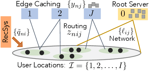 Figure 1 for Online Caching with Optimistic Learning