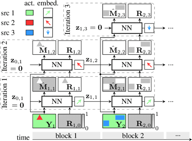 Figure 1 for All-neural online source separation, counting, and diarization for meeting analysis