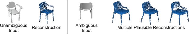 Figure 1 for 3D-LMNet: Latent Embedding Matching for Accurate and Diverse 3D Point Cloud Reconstruction from a Single Image