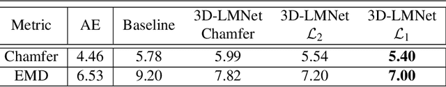 Figure 2 for 3D-LMNet: Latent Embedding Matching for Accurate and Diverse 3D Point Cloud Reconstruction from a Single Image