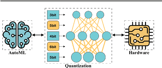 Figure 1 for Hardware-Centric AutoML for Mixed-Precision Quantization