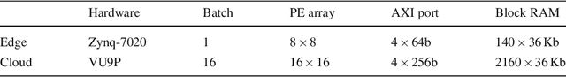 Figure 4 for Hardware-Centric AutoML for Mixed-Precision Quantization