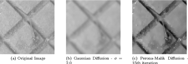 Figure 1 for Improving LBP and its variants using anisotropic diffusion