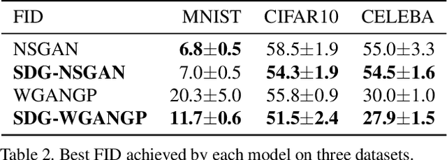 Figure 3 for Towards GANs' Approximation Ability